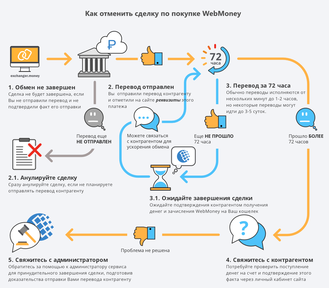 Раунд таможенная карта